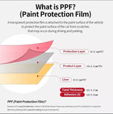 Tesla Model Y Version 2 "Juniper" Clear DIY PPF Kit